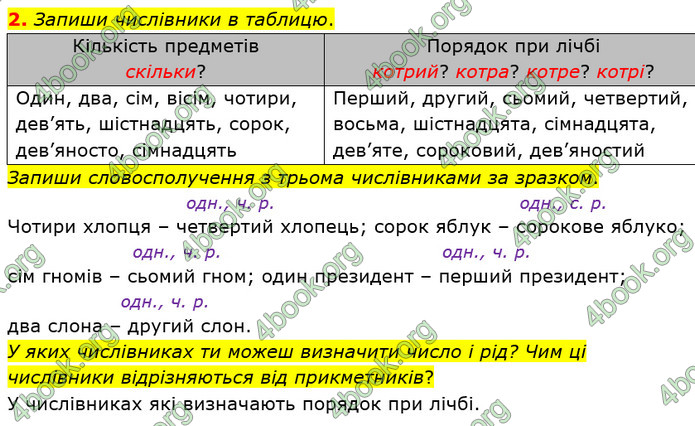 ГДЗ Українська мова 4 клас Большакова (1, 2 частина)