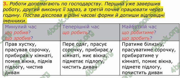 ГДЗ Українська мова 4 клас Большакова (1, 2 частина)