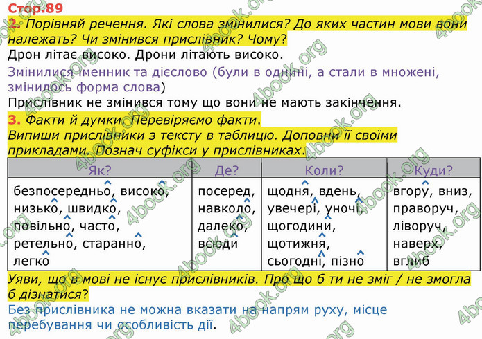 ГДЗ Українська мова 4 клас Большакова (1, 2 частина)