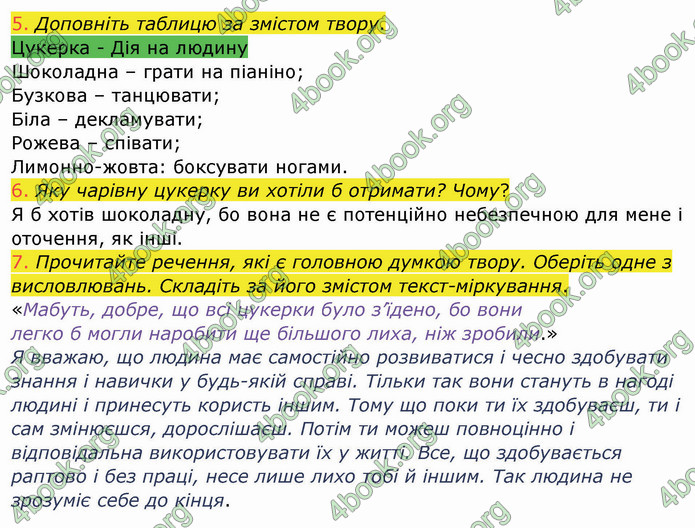 ГДЗ Українська мова 4 клас Богданець-Білоскаленко