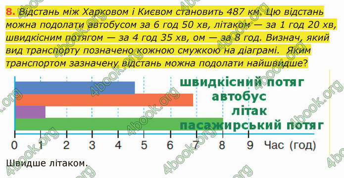 ГДЗ Математика 4 клас Скворцова 2021 (1, 2 частина)