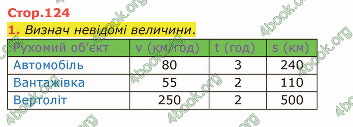 ГДЗ Математика 4 клас Скворцова 2021 (1, 2 частина)