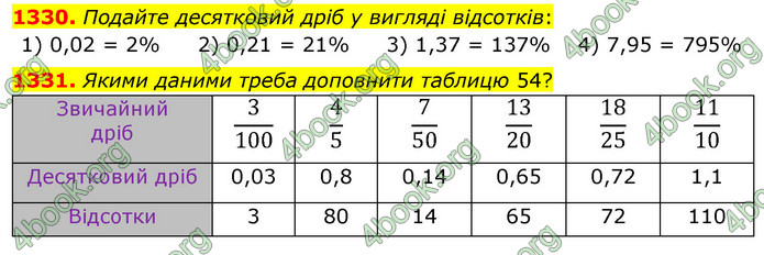 ГДЗ Математика 5 клас Тарасенкова 2022