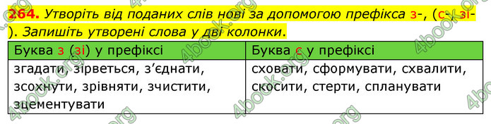 ГДЗ Українська мова 5 клас Заболотний 2022