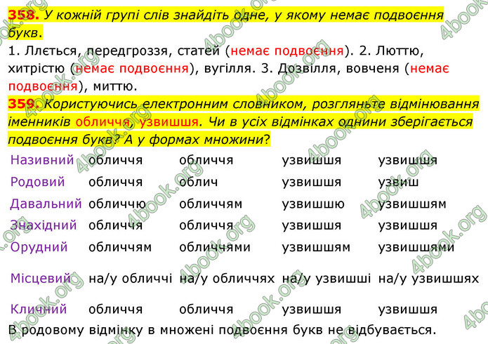 ГДЗ Українська мова 5 клас Заболотний 2022