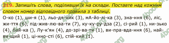 ГДЗ Українська мова 5 клас Голуб 2022