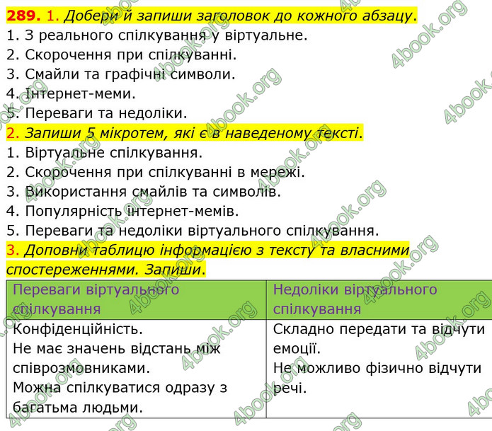 ГДЗ Українська мова 5 клас Онатій 2022