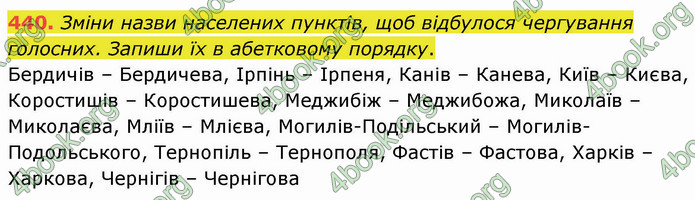 ГДЗ Українська мова 5 клас Онатій 2022