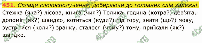 ГДЗ Українська мова 5 клас Онатій 2022