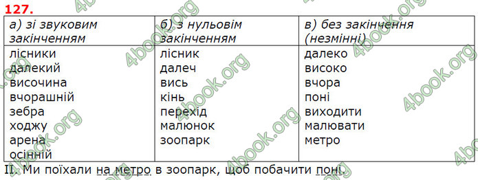 Решебник Українська мова 5 клас Заболотний 2018. ГДЗ