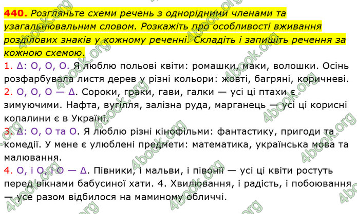 Решебник Українська мова 5 клас Заболотний 2018. ГДЗ