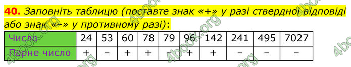 ГДЗ Математика 6 клас Мерзляк 1, 2 частина (2023)