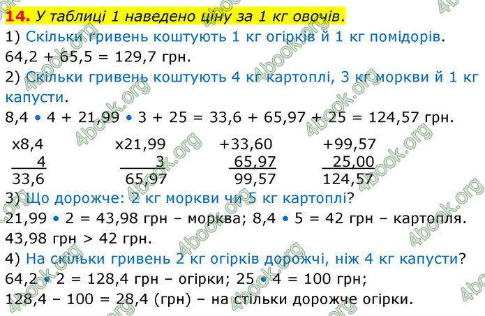 ГДЗ Математика 6 клас Тарасенкова 1, 2 частина (2023)