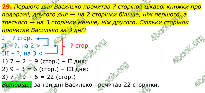 ГДЗ Математика 6 клас Тарасенкова 1, 2 частина (2023)