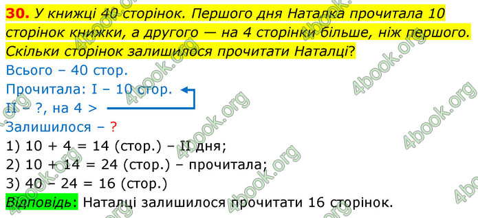 ГДЗ Математика 6 клас Тарасенкова 1, 2 частина (2023)