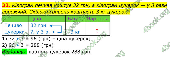 ГДЗ Математика 6 клас Тарасенкова 1, 2 частина (2023)