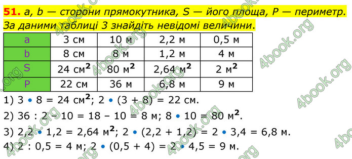 ГДЗ Математика 6 клас Тарасенкова 1, 2 частина (2023)