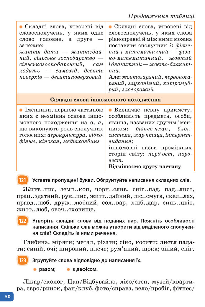 Підручник Українська мова 6 клас Голуб (2023)