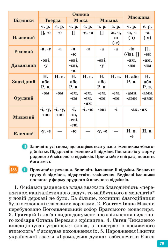 Підручник Українська мова 6 клас Голуб (2023)