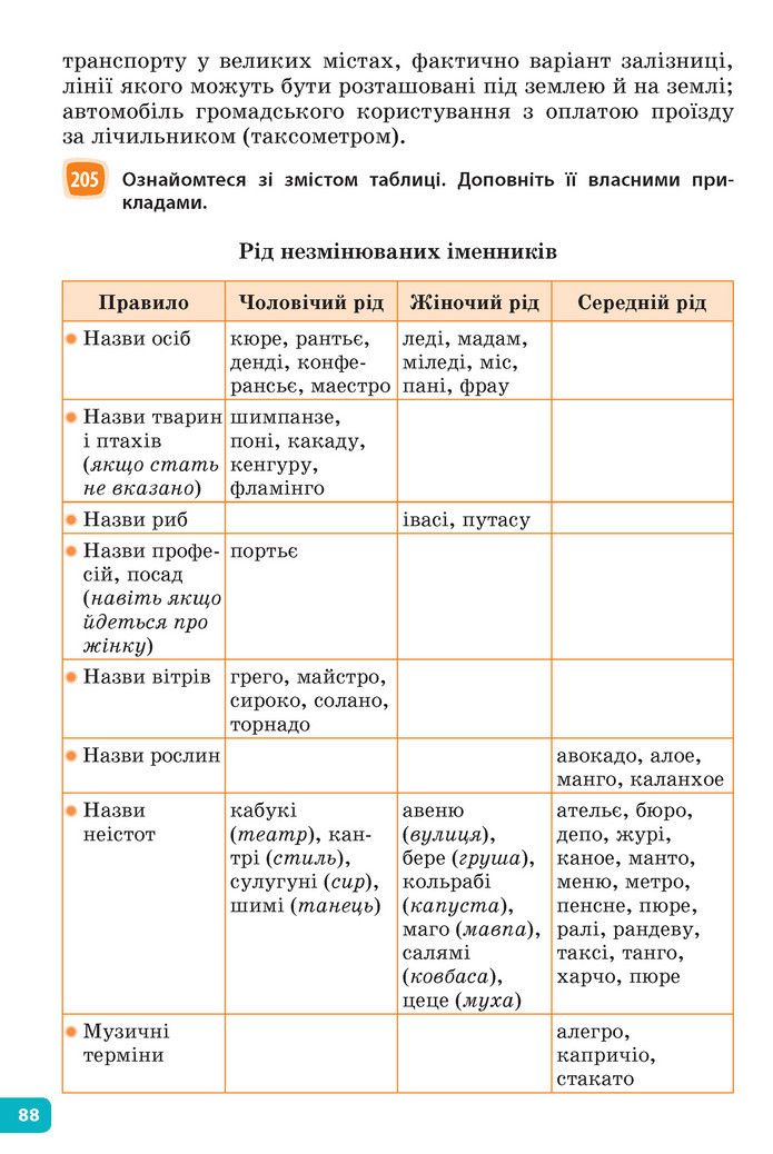 Підручник Українська мова 6 клас Голуб (2023)