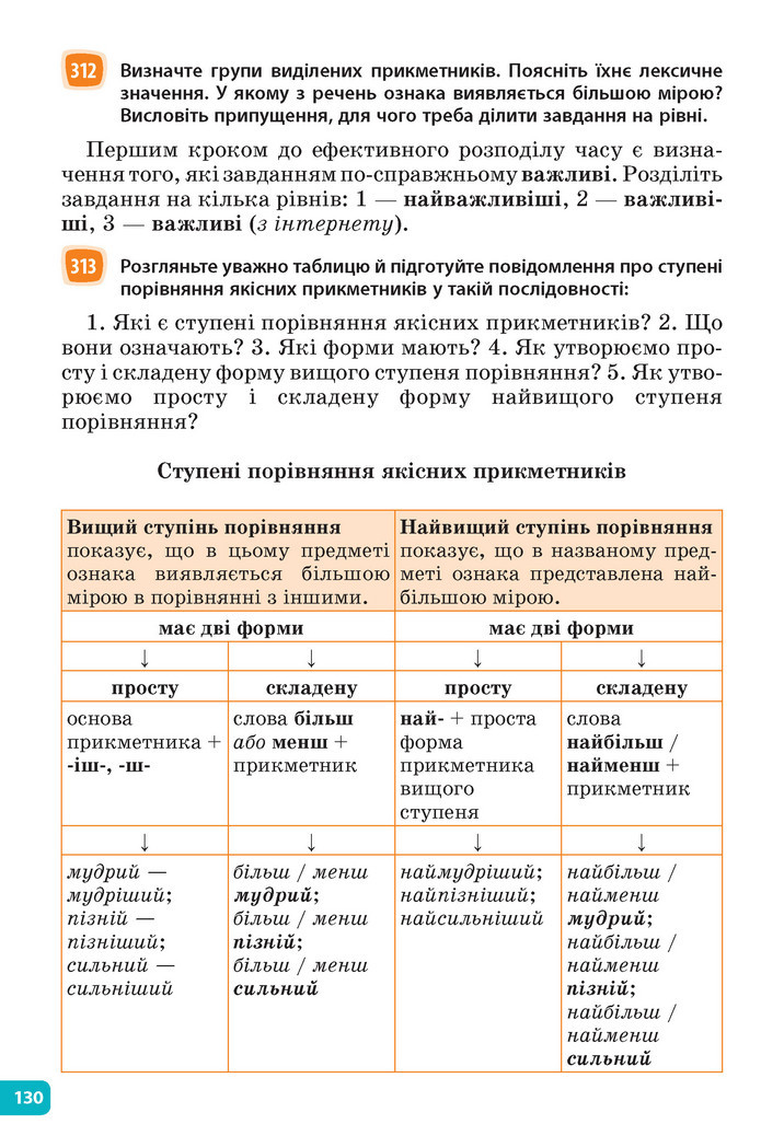 Підручник Українська мова 6 клас Голуб (2023)