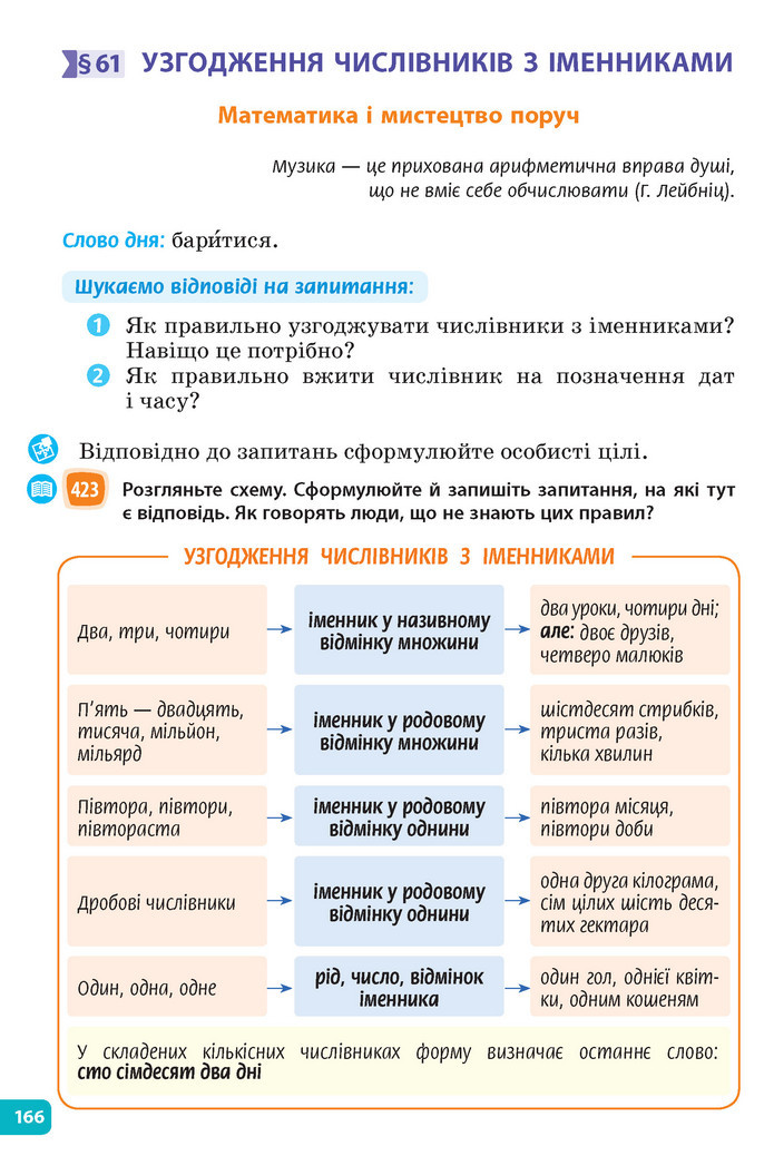 Підручник Українська мова 6 клас Голуб (2023)