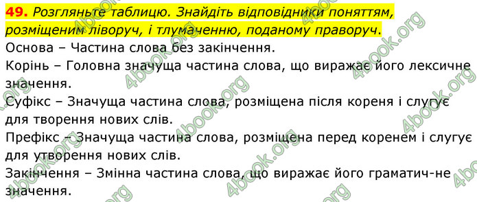 ГДЗ Українська мова 6 клас Голуб