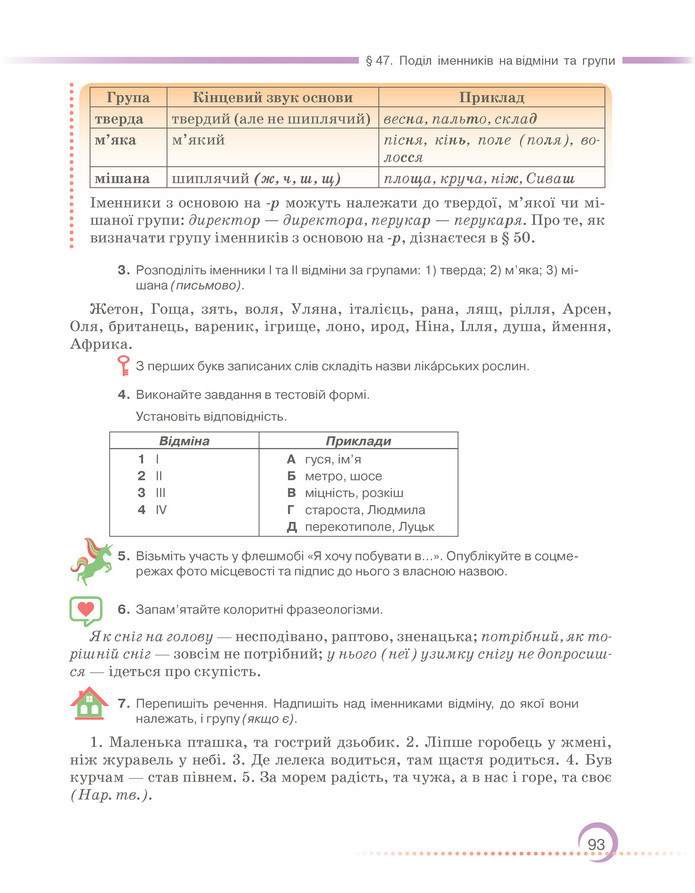 Підручник Українська мова 6 клас Авраменко (2023)