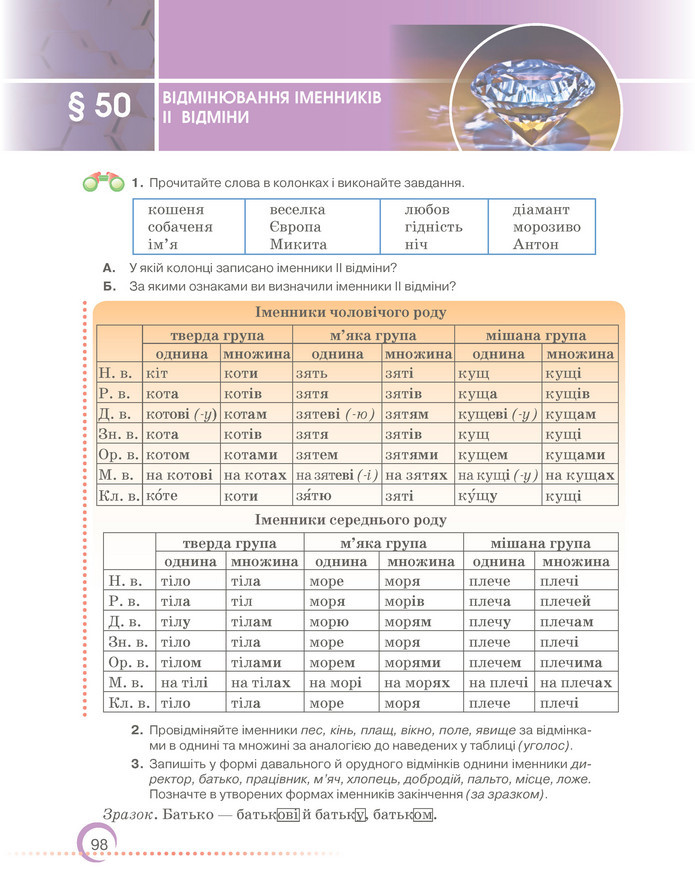 Підручник Українська мова 6 клас Авраменко (2023)