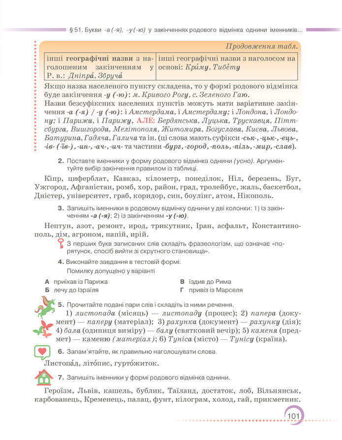 Підручник Українська мова 6 клас Авраменко (2023)