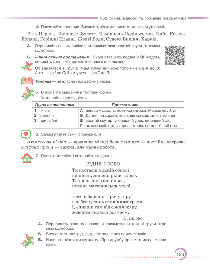 Підручник Українська мова 6 клас Авраменко (2023)