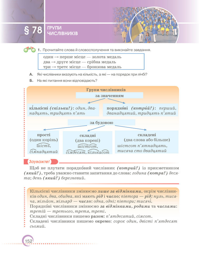 Підручник Українська мова 6 клас Авраменко (2023)