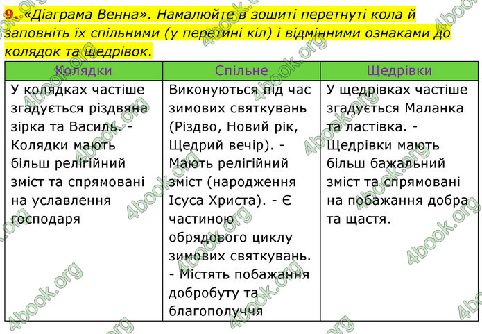 ГДЗ Українська література 6 клас Авраменко (2023)