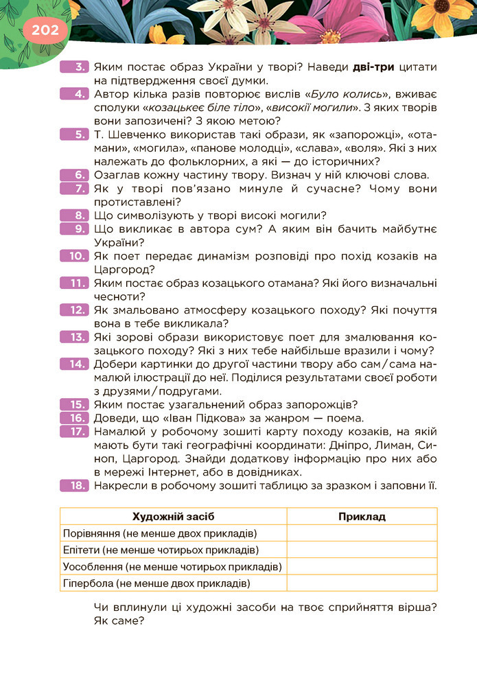 Підручник Українська література 6 клас Коваленко (2023)