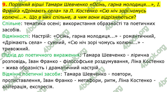 ГДЗ Українська література 6 клас Коваленко (2023)