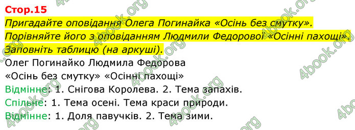 ГДЗ Українська мова 4 клас Савчук