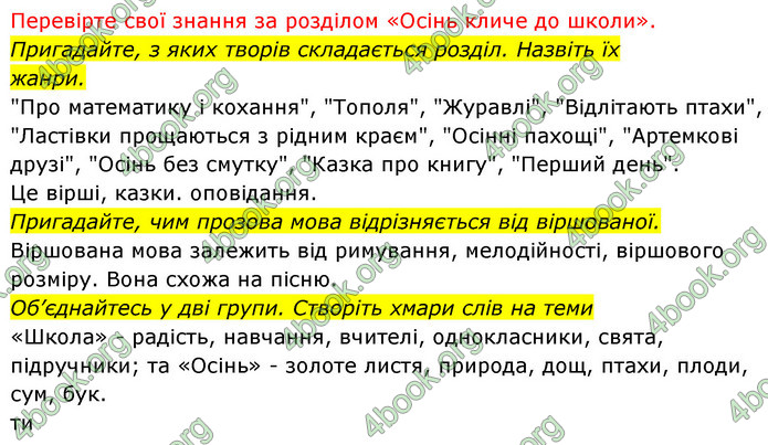 ГДЗ Українська мова 4 клас Савчук