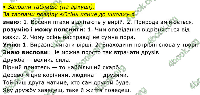 ГДЗ Українська мова 4 клас Савчук