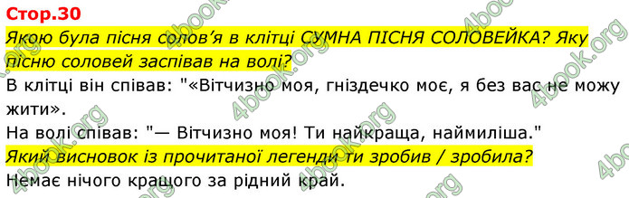 ГДЗ Українська мова 4 клас Савчук