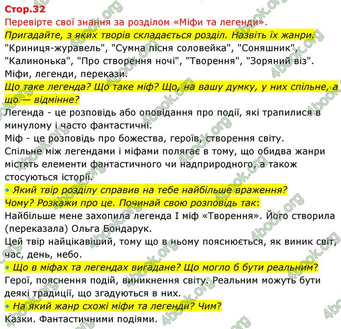 ГДЗ Українська мова 4 клас Савчук