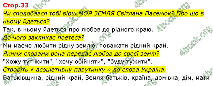 ГДЗ Українська мова 4 клас Савчук