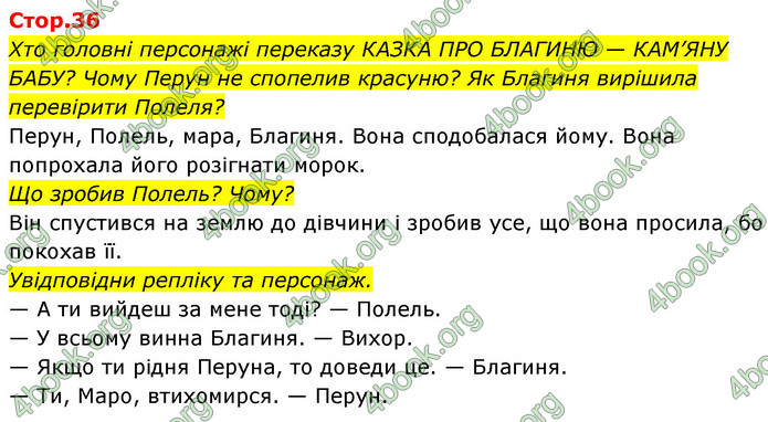 ГДЗ Українська мова 4 клас Савчук