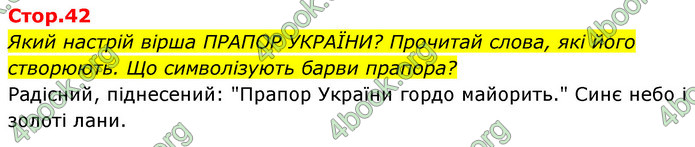 ГДЗ Українська мова 4 клас Савчук