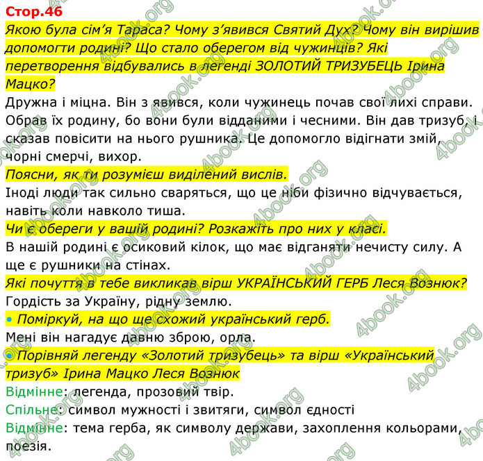 ГДЗ Українська мова 4 клас Савчук