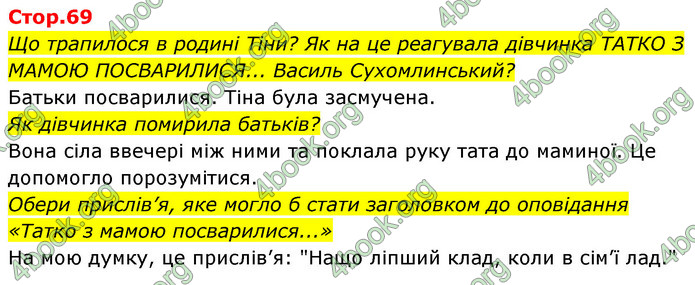 ГДЗ Українська мова 4 клас Савчук