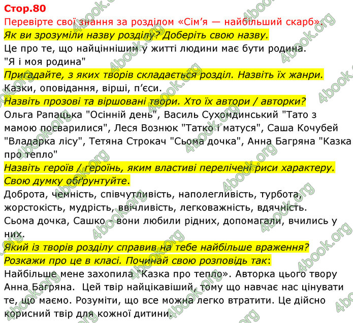 ГДЗ Українська мова 4 клас Савчук