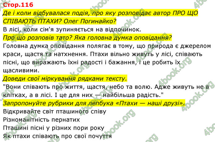 ГДЗ Українська мова 4 клас Савчук