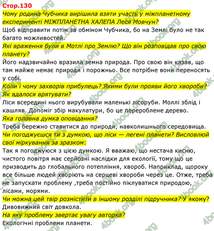 ГДЗ Українська мова 4 клас Савчук