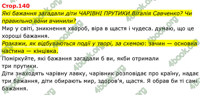 ГДЗ Українська мова 4 клас Савчук