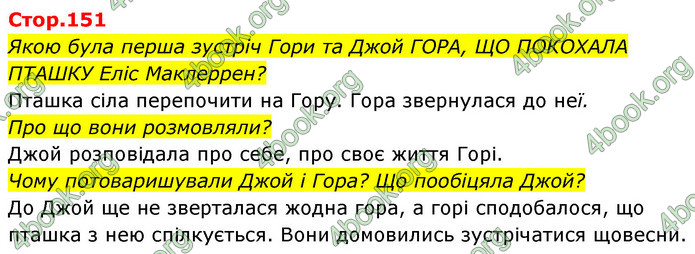 ГДЗ Українська мова 4 клас Савчук